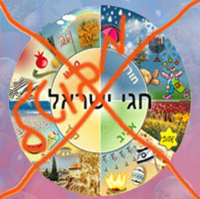 עתיד החגים – התחלת הסוף