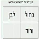 לחשוב-יצירתי