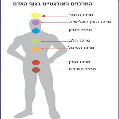 טיפול אישי למיחושי הגוף -העברת היסודות בין המרכזים האנרגטיים