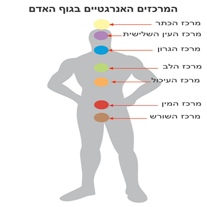 המרכזים האנרגטיים